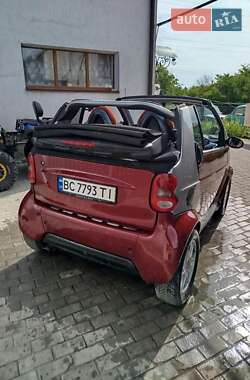 Кабриолет Smart Fortwo 2000 в 