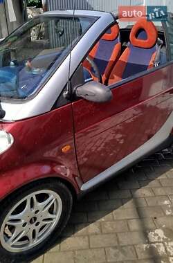 Кабриолет Smart Fortwo 2000 в 