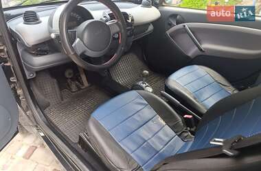 Купе Smart Fortwo 2005 в 