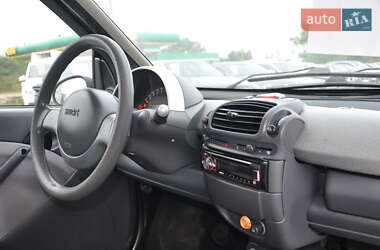 Купе Smart Fortwo 2006 в 