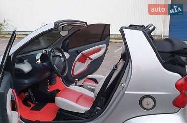 Кабриолет Smart Fortwo 2002 в 