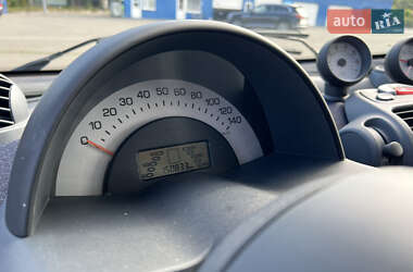 Купе Smart Fortwo 2003 в 