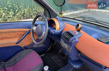 Купе Smart Fortwo 1999 в 