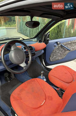 Кабриолет Smart Fortwo 2000 в 