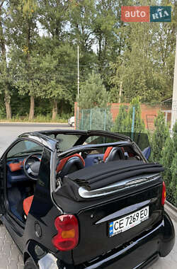 Кабриолет Smart Fortwo 2000 в 