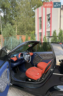 Кабриолет Smart Fortwo 2000 в 