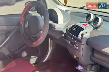 Купе Smart Fortwo 2001 в 