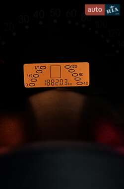 Купе Smart Fortwo 1999 в 