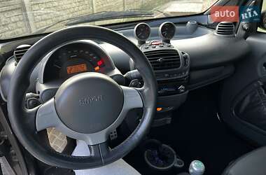 Купе Smart Fortwo 2004 в 
