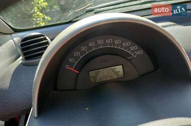 Купе Smart Fortwo 2003 в 
