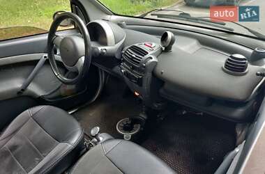 Купе Smart Fortwo 2003 в 