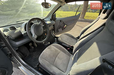Кабриолет Smart Fortwo 2002 в 