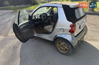 Кабриолет Smart Fortwo 2002 в 