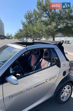 Кабриолет Smart Fortwo 2003 в 