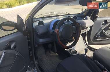 Купе Smart Fortwo 2001 в 