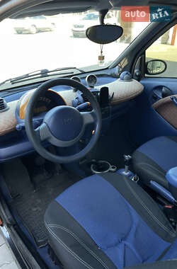 Купе Smart Fortwo 1999 в 