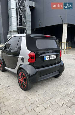 Кабриолет Smart Fortwo 2001 в 