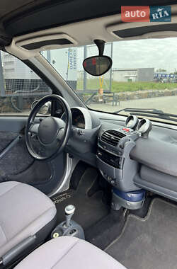 Кабриолет Smart Fortwo 2001 в 