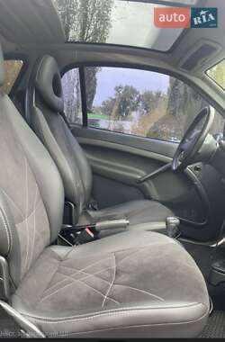 Купе Smart Fortwo 2005 в 