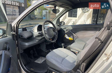 Кабриолет Smart Fortwo 2000 в 
