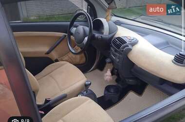Купе Smart Fortwo 2001 в 