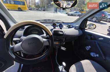Купе Smart Fortwo 2001 в 