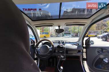 Купе Smart Fortwo 2001 в 