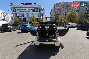 Купе Smart Fortwo 2001 в 