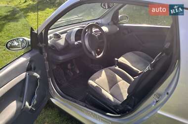 Кабриолет Smart Fortwo 2002 в 