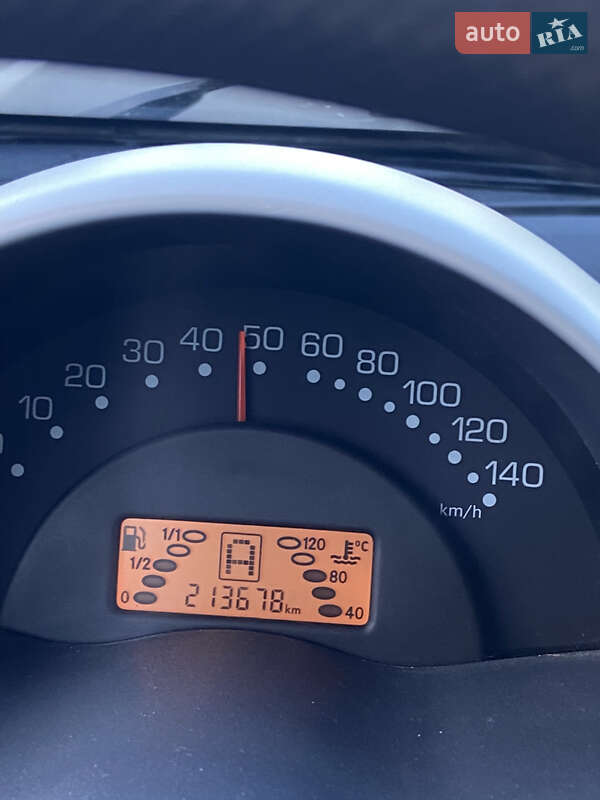 Купе Smart Fortwo 2002 в Киеве