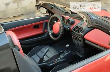 Родстер Smart Roadster 2004 в 