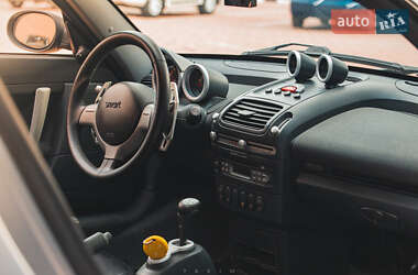Родстер Smart Roadster 2004 в 