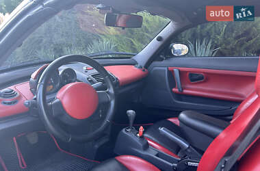 Родстер Smart Roadster 2004 в 