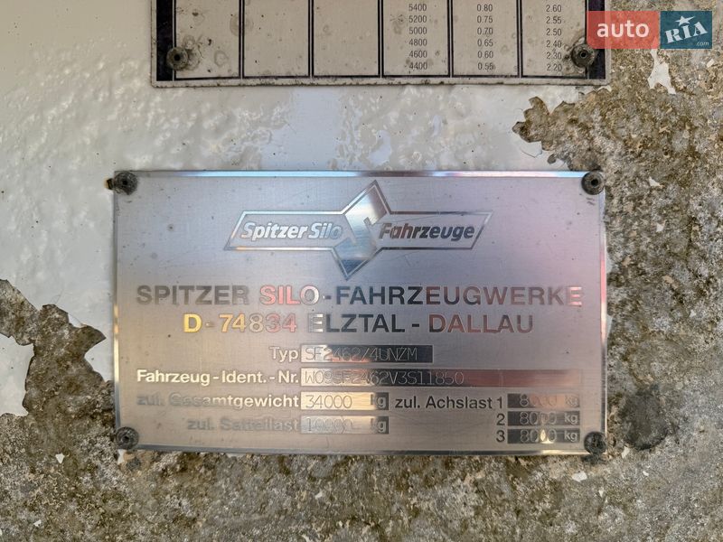 Цистерна полуприцеп Spitzer SF 1997 в Львове