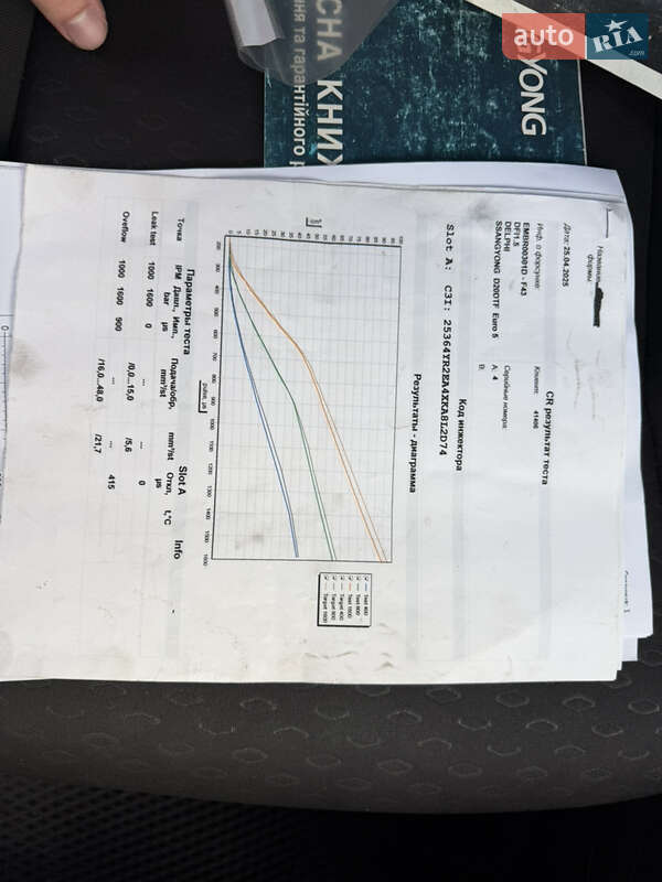 Внедорожник / Кроссовер SsangYong Korando 2011 в Днепре