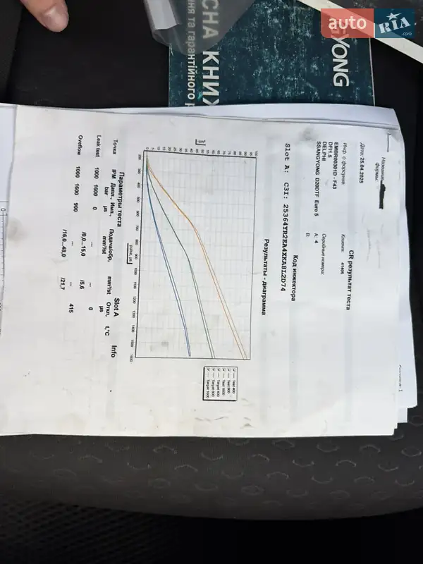 Внедорожник / Кроссовер SsangYong Korando 2011 в Днепре документ