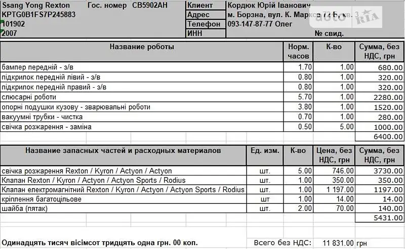 Внедорожник / Кроссовер SsangYong Rexton 2007 в Киеве документ