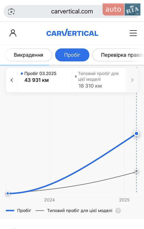 Внедорожник / Кроссовер Subaru Forester 2019 в Виннице фото 31 Внедорожник / Кроссовер Subaru Forester 2019 в Виннице