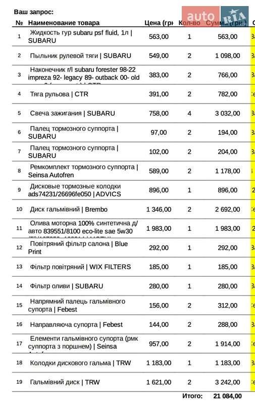 Внедорожник / Кроссовер Subaru Forester 2007 в Броварах