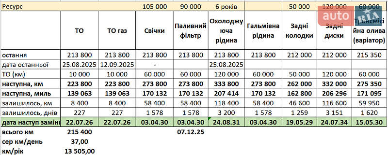 Универсал Subaru Outback 2012 в Киеве