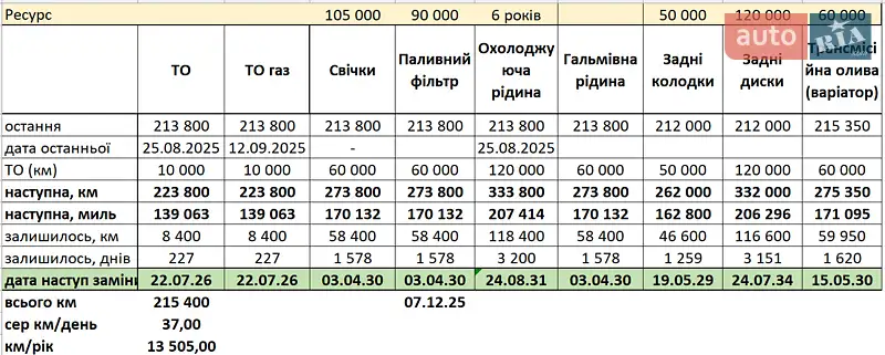 Универсал Subaru Outback 2012 в Киеве документ