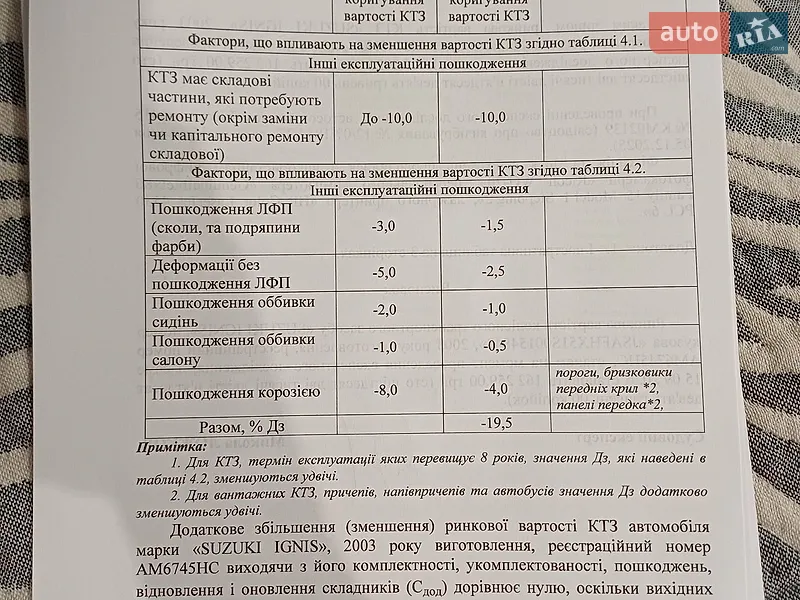 Хэтчбек Suzuki Ignis 2003 в Житомире документ