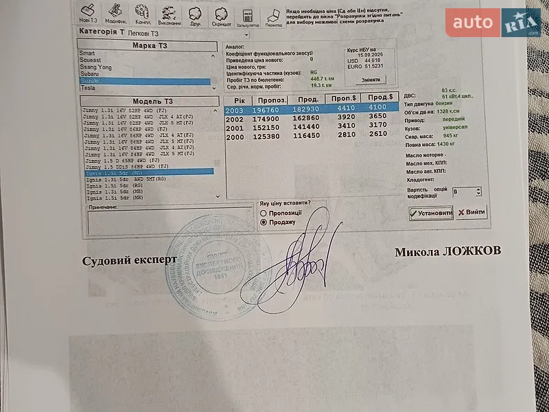 Хэтчбек Suzuki Ignis 2003 в Житомире документ