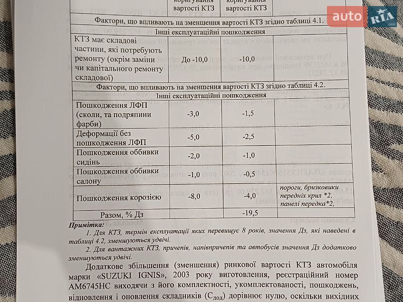 Хэтчбек Suzuki Ignis 2003 в Житомире