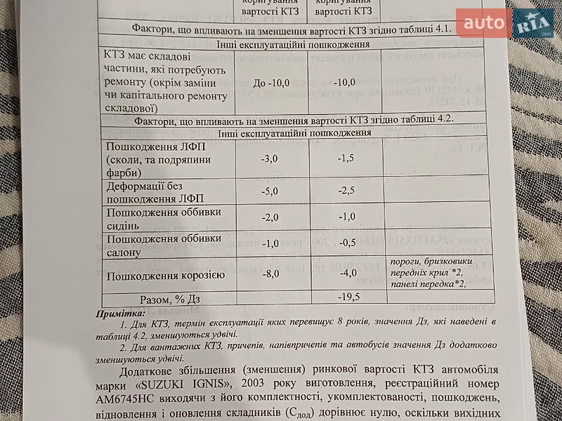 Хэтчбек Suzuki Ignis 2003 в Житомире документ