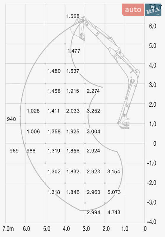 Миниэкскаватор Takeuchi TB 2019 в Мукачево фото 6 Миниэкскаватор Takeuchi TB 2019 в Мукачево