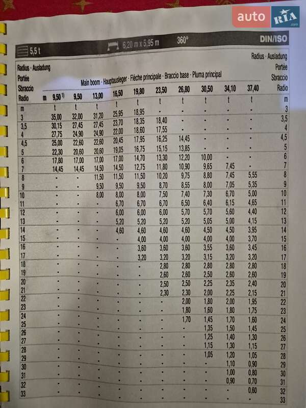 Автокран Terex-Demag K3208 2007 в Львові