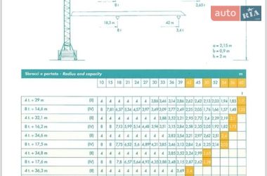 Баштовий кран Terex Comedil CTT 1999 в Чернівцях