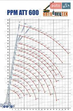 Автокран Terex PPM 2003 в 