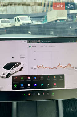 Седан Tesla Model 3 2019 в Одессе